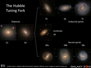 edwin hubble research on galaxies